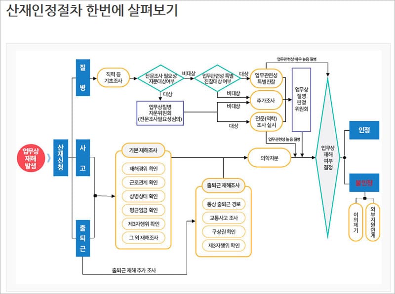 근로복지공단 사업 안내