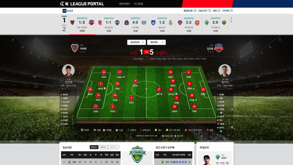 datakleaguecom