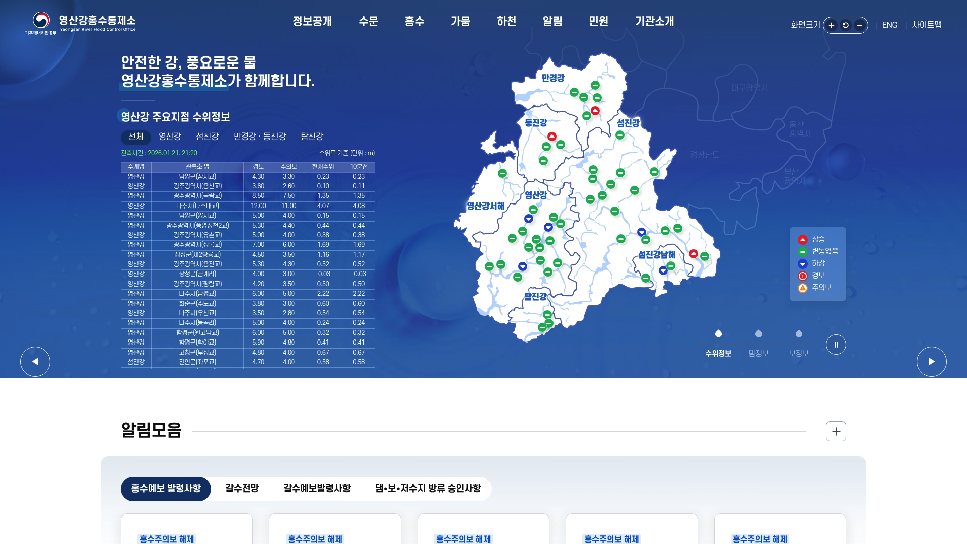 영산강 홍수통제소 수위정보