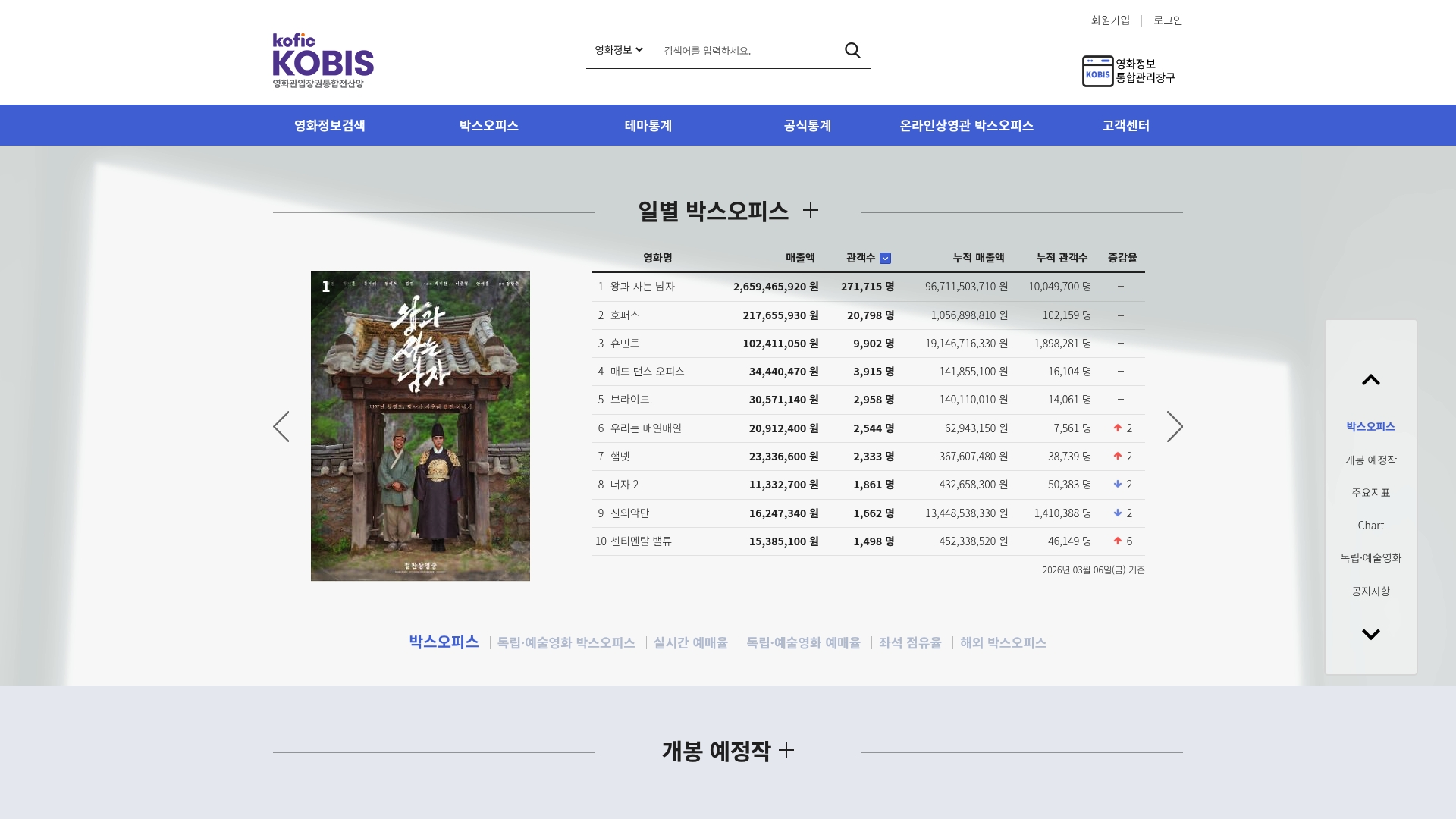 영화입장권 통합 전산망 박스오피스